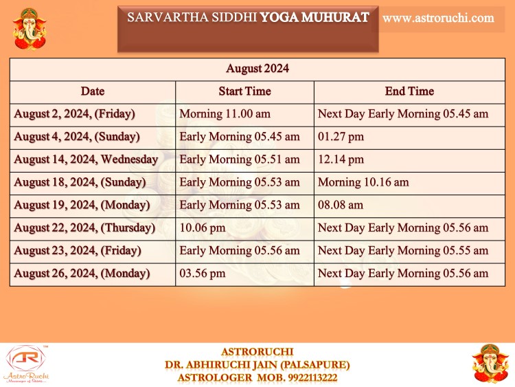 Astroruchi Abhiruchi Palsapure Sarvarth Siddhi Yog Aug 2024