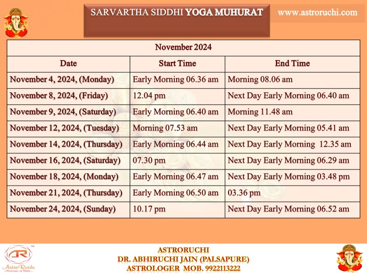 Astroruchi Abhiruchi Palsapure Sarvarth Siddhi Yog Nov 2024