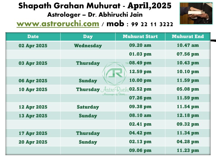 Astroruchi Abhirchi Palsapure Shapath Grahan Muhurat Apr 2025