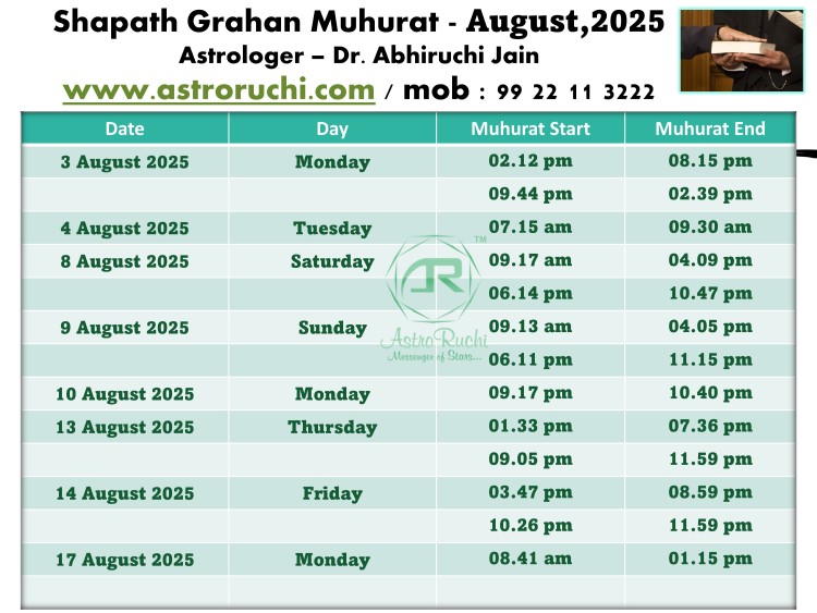 Astroruchi Abhirchi Palsapure Shapath Grahan Muhurat Aug 2025