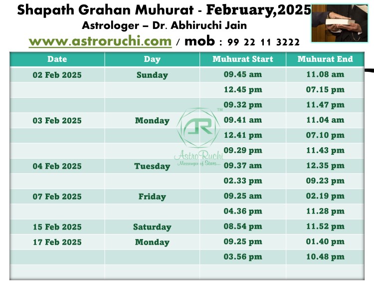 Astroruchi Abhirchi Palsapure Shapath Grahan Muhurat Feb 2025