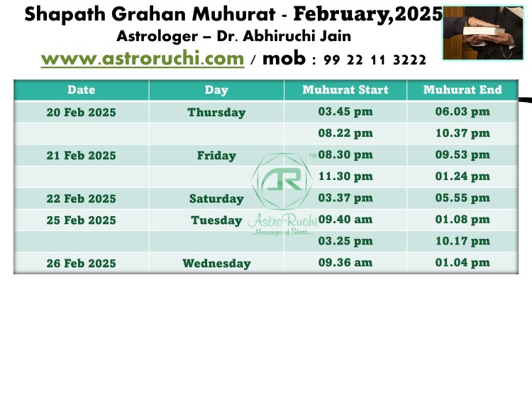 Astroruchi Abhirchi Palsapure Shapath Grahan Muhurat Feb 2025