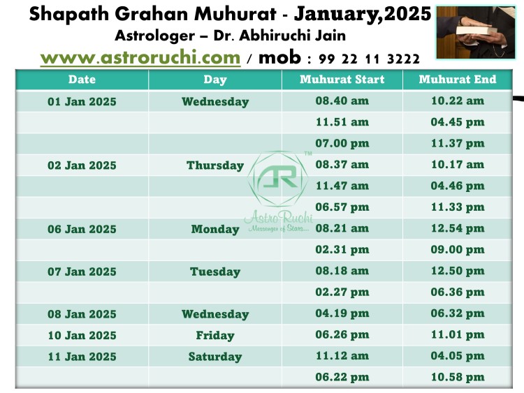 Astroruchi Abhirchi Palsapure Shapath Grahan Muhurat Jan 2025