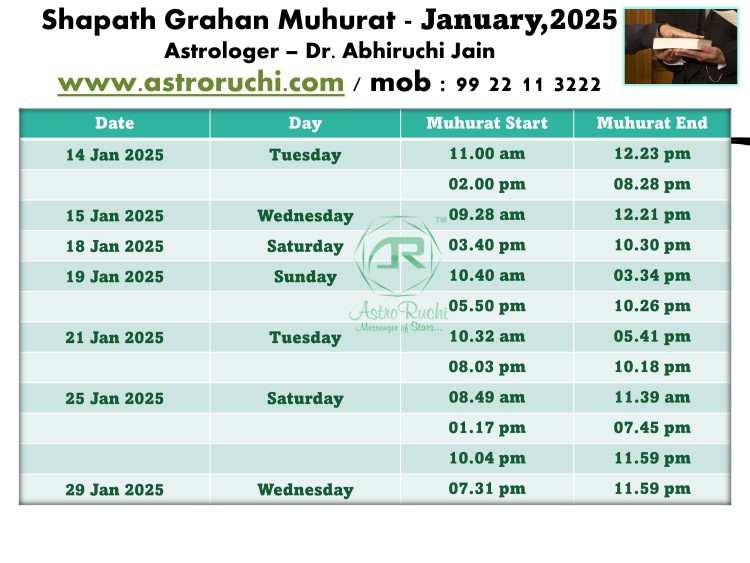 Astroruchi Abhirchi Palsapure Shapath Grahan Muhurat Jan 2025