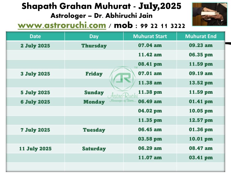 Astroruchi Abhirchi Palsapure Shapath Grahan Muhurat Jul 2025