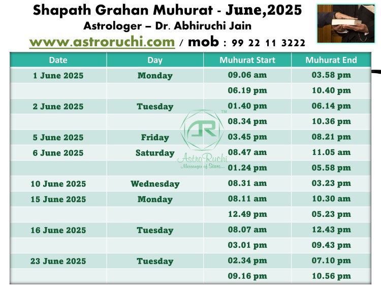 Astroruchi Abhirchi Palsapure Shapath Grahan Muhurat Jun 2025