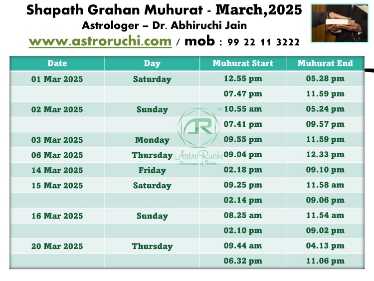 Astroruchi Abhirchi Palsapure Shapath Grahan Muhurat Mar 2025