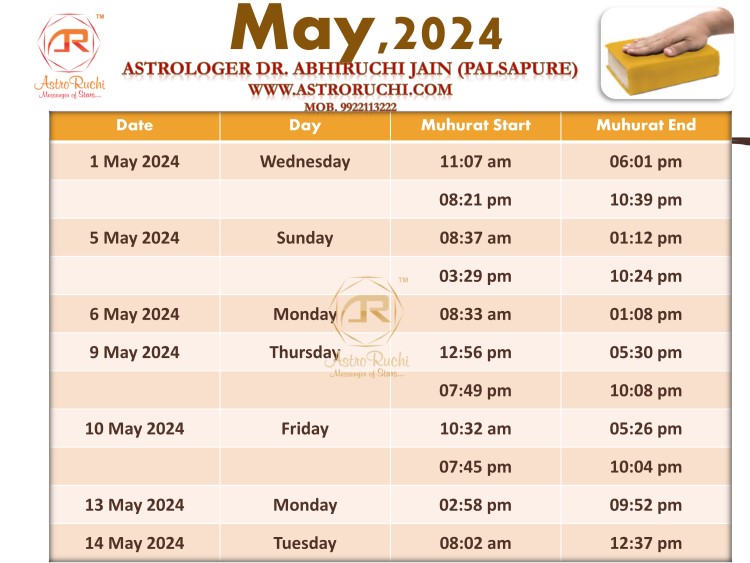 Astroruchi Abhirchi Palsapure Shapath Grahan Muhurat May 2024