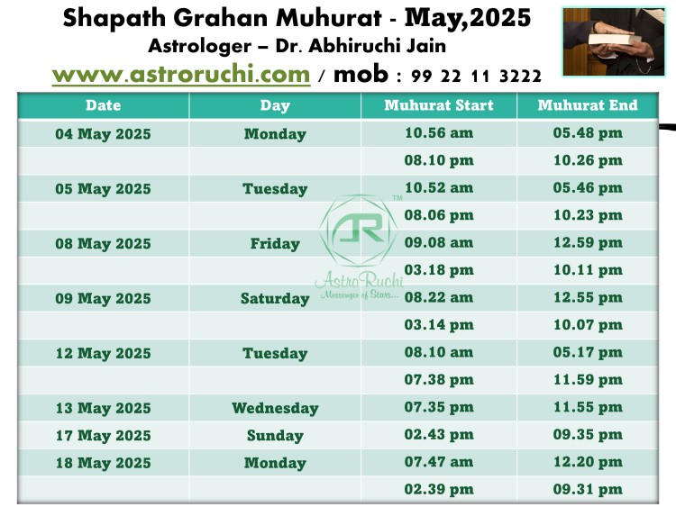 Astroruchi Abhirchi Palsapure Shapath Grahan Muhurat May 2025