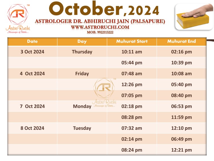 Astroruchi Abhirchi Palsapure Shapath Grahan Muhurat Oct 2024