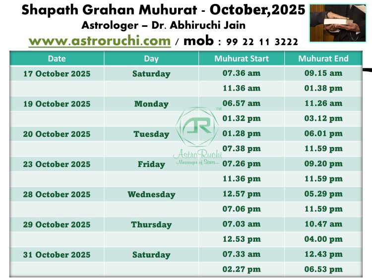Astroruchi Abhirchi Palsapure Shapath Grahan Muhurat Oct 2025