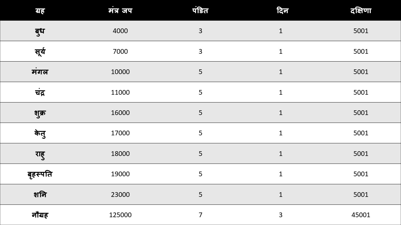 Best astrologer | Astroruchi Abhiruchi Palsapure