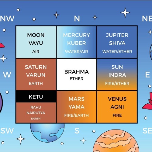 Best astrologer | Astroruchi Abhiruchi Palsapure vastu shanti